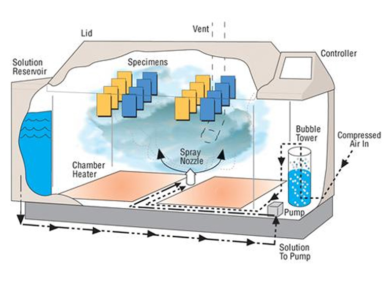 tủ phun muối Q-FOG tủ phun muối Q-FOG